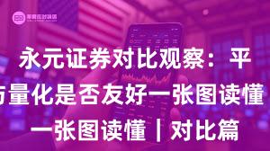 永元证券对比观察：平台前景与量化是否友好一张图读懂｜对比篇