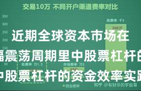 近期全球资本市场在当前宽幅震荡周期里中股票杠杆的资金效率实践